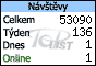 TOPlist